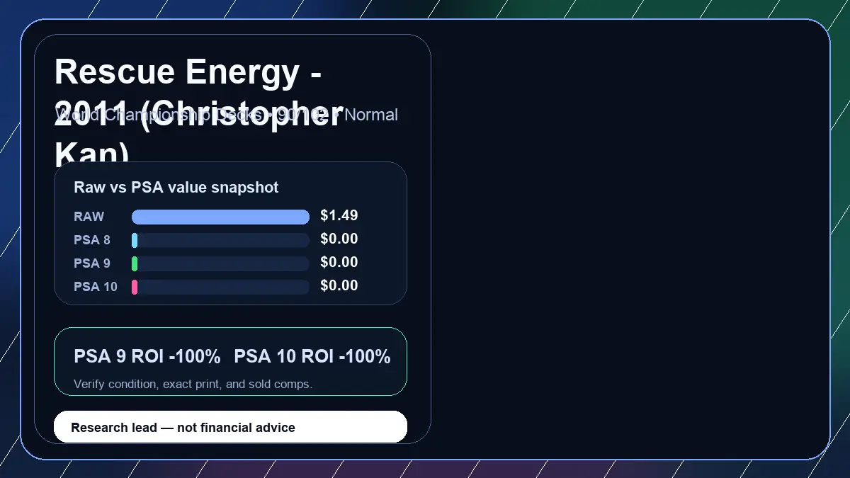 Price chart for Rescue Energy - 2011 (Christopher Kan) showing raw, all-in, PSA 6, PSA 7, PSA 8, PSA 9, and PSA 10 values