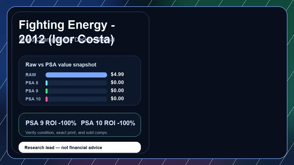 Price chart for Fighting Energy - 2012 (Igor Costa) showing raw, all-in, PSA 6, PSA 7, PSA 8, PSA 9, and PSA 10 values
