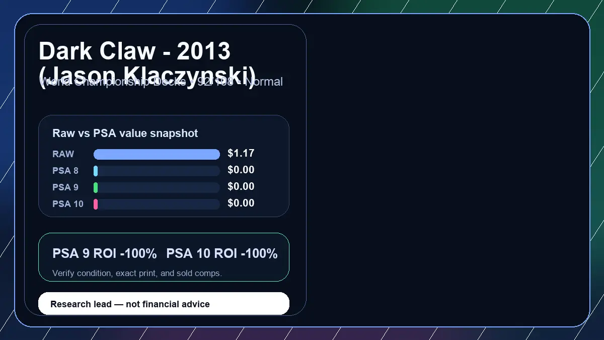 Price chart for Dark Claw - 2013 (Jason Klaczynski) showing raw, all-in, PSA 6, PSA 7, PSA 8, PSA 9, and PSA 10 values