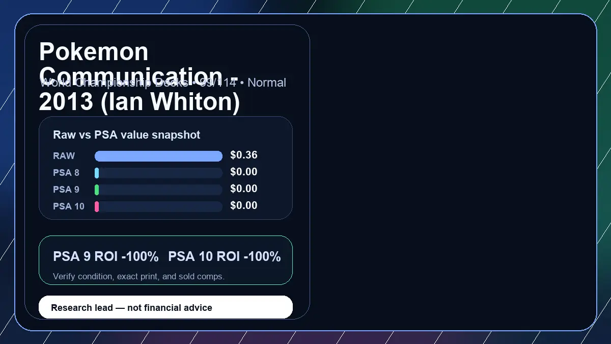 Price chart for Pokemon Communication - 2013 (Ian Whiton) showing raw, all-in, PSA 6, PSA 7, PSA 8, PSA 9, and PSA 10 values