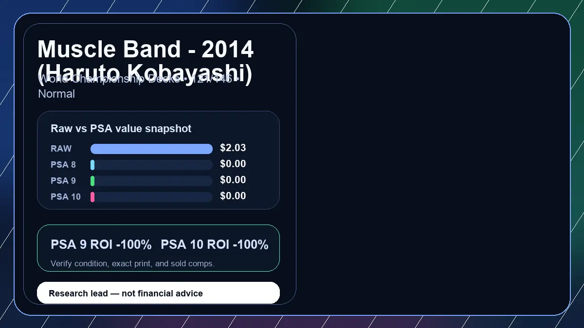 Price chart for Muscle Band - 2014 (Haruto Kobayashi) showing raw, all-in, PSA 6, PSA 7, PSA 8, PSA 9, and PSA 10 values