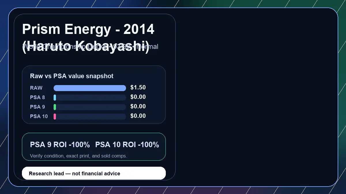 Price chart for Prism Energy - 2014 (Haruto Kobayashi) showing raw, all-in, PSA 6, PSA 7, PSA 8, PSA 9, and PSA 10 values