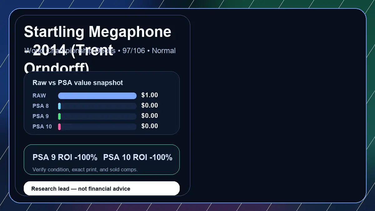 Price chart for Startling Megaphone - 2014 (Trent Orndorff) showing raw, all-in, PSA 6, PSA 7, PSA 8, PSA 9, and PSA 10 values