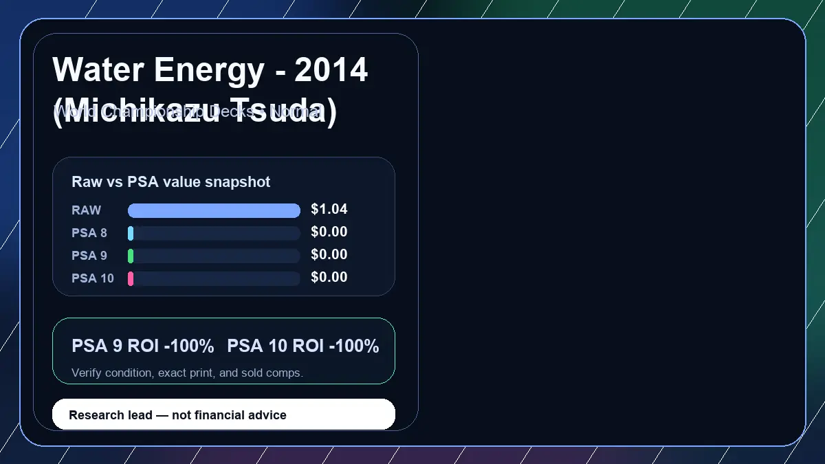 Price chart for Water Energy - 2014 (Michikazu Tsuda) showing raw, all-in, PSA 6, PSA 7, PSA 8, PSA 9, and PSA 10 values