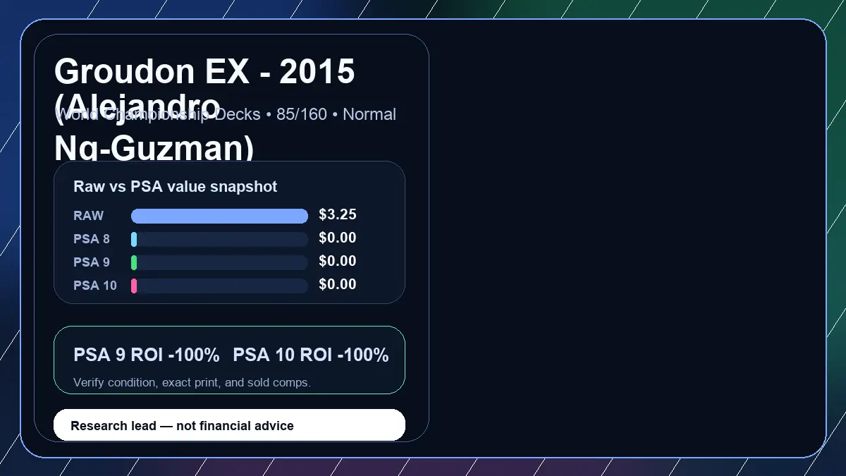 Price chart for Groudon EX - 2015 (Alejandro Ng-Guzman) showing raw, all-in, PSA 6, PSA 7, PSA 8, PSA 9, and PSA 10 values