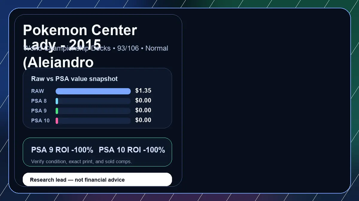 Price chart for Pokemon Center Lady - 2015 (Alejandro Ng-Guzman) showing raw, all-in, PSA 6, PSA 7, PSA 8, PSA 9, and PSA 10 values