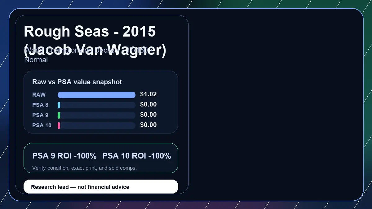 Price chart for Rough Seas - 2015 (Jacob Van Wagner) showing raw, all-in, PSA 6, PSA 7, PSA 8, PSA 9, and PSA 10 values