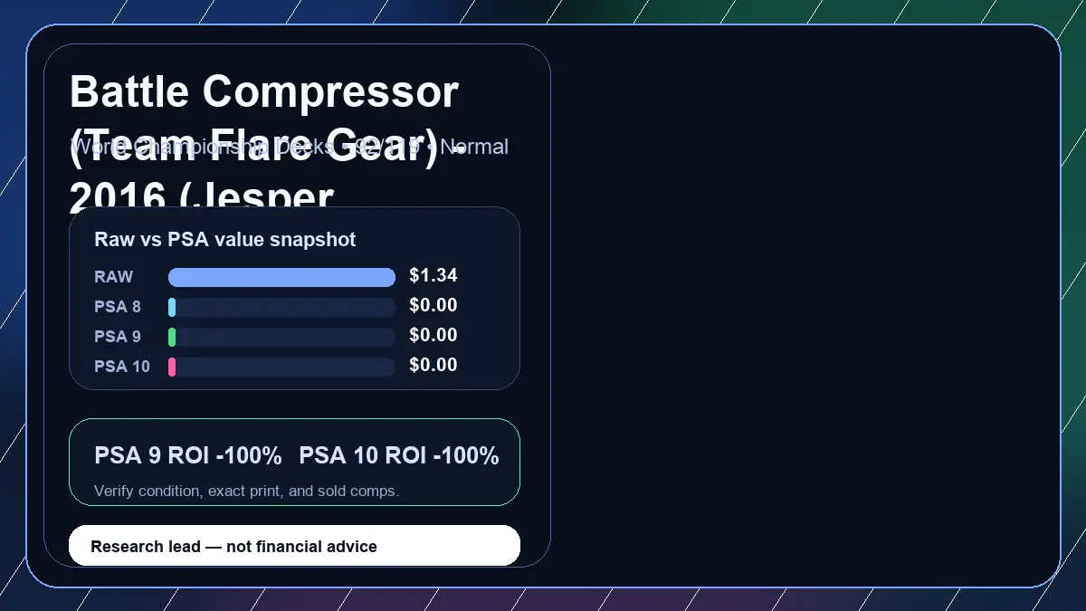 Price chart for Battle Compressor (Team Flare Gear) - 2016 (Jesper Eriksen) showing raw, all-in, PSA 6, PSA 7, PSA 8, PSA 9, and PSA 10 values