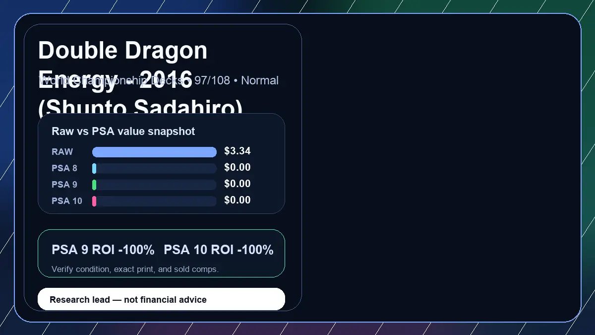 Price chart for Double Dragon Energy - 2016 (Shunto Sadahiro) showing raw, all-in, PSA 6, PSA 7, PSA 8, PSA 9, and PSA 10 values