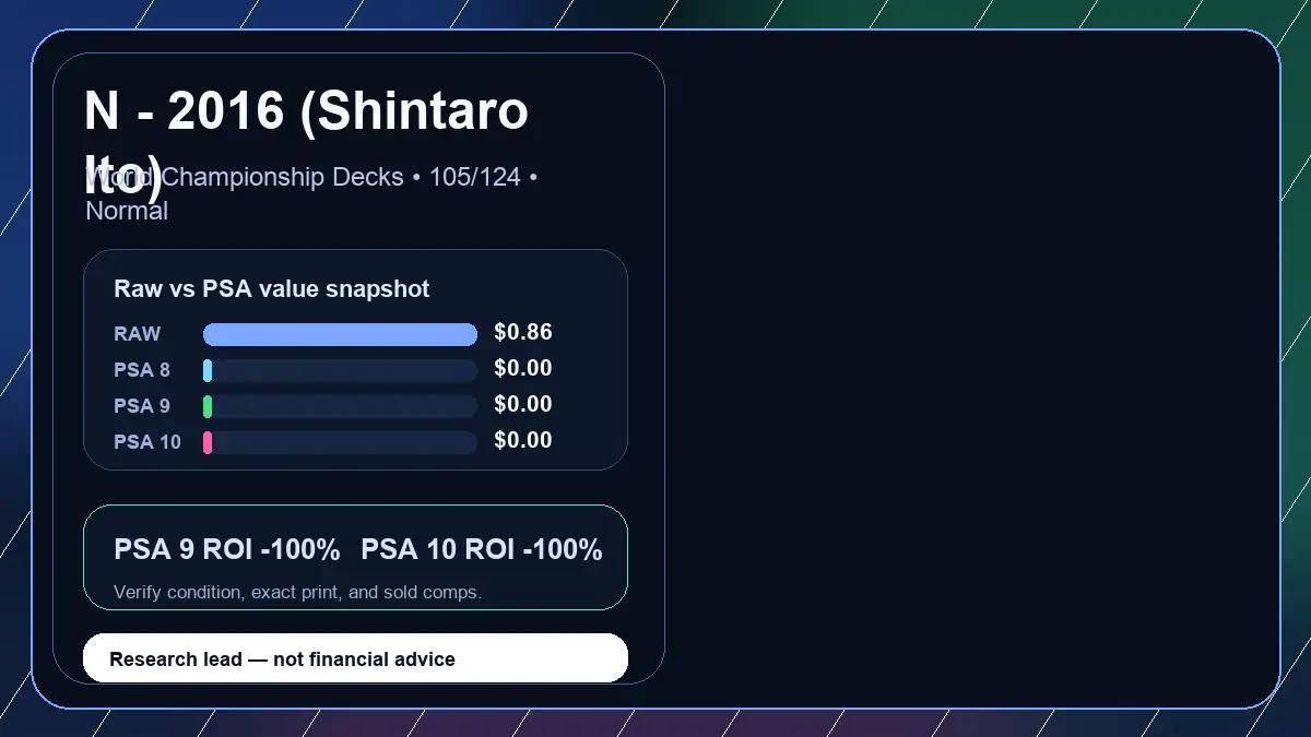 Price chart for N - 2016 (Shintaro Ito) showing raw, all-in, PSA 6, PSA 7, PSA 8, PSA 9, and PSA 10 values