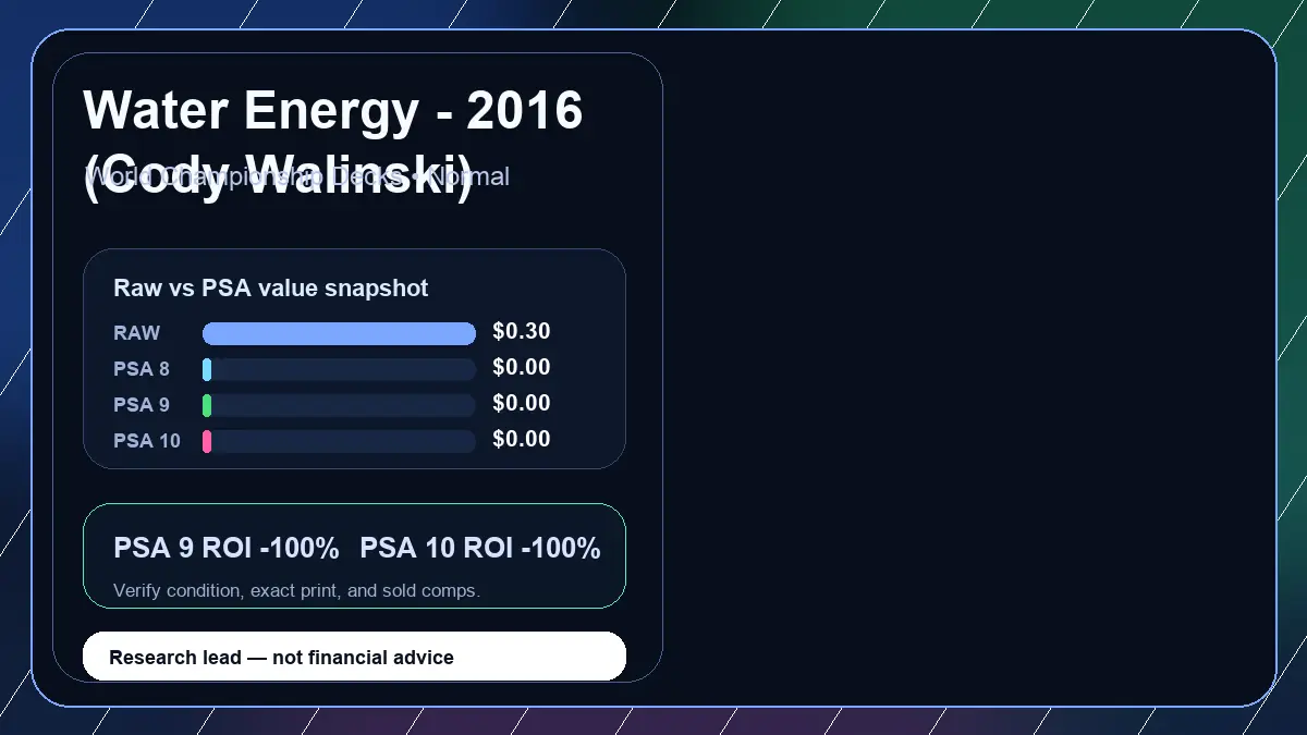 Price chart for Water Energy - 2016 (Cody Walinski) showing raw, all-in, PSA 6, PSA 7, PSA 8, PSA 9, and PSA 10 values