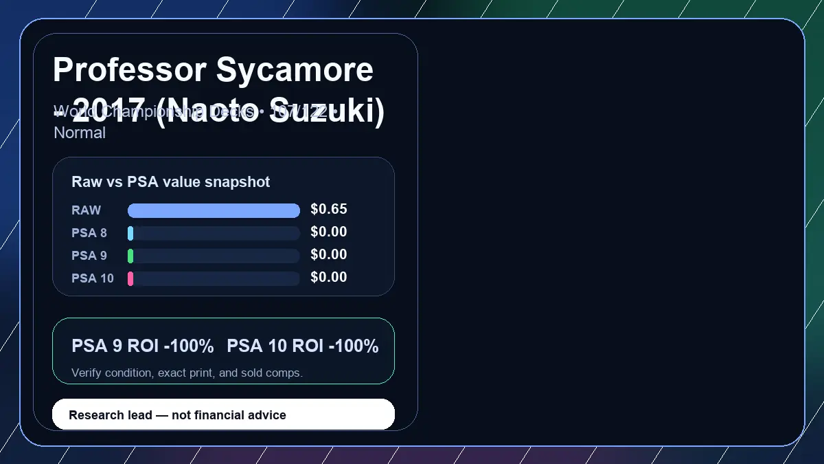 Price chart for Professor Sycamore - 2017 (Naoto Suzuki) showing raw, all-in, PSA 6, PSA 7, PSA 8, PSA 9, and PSA 10 values