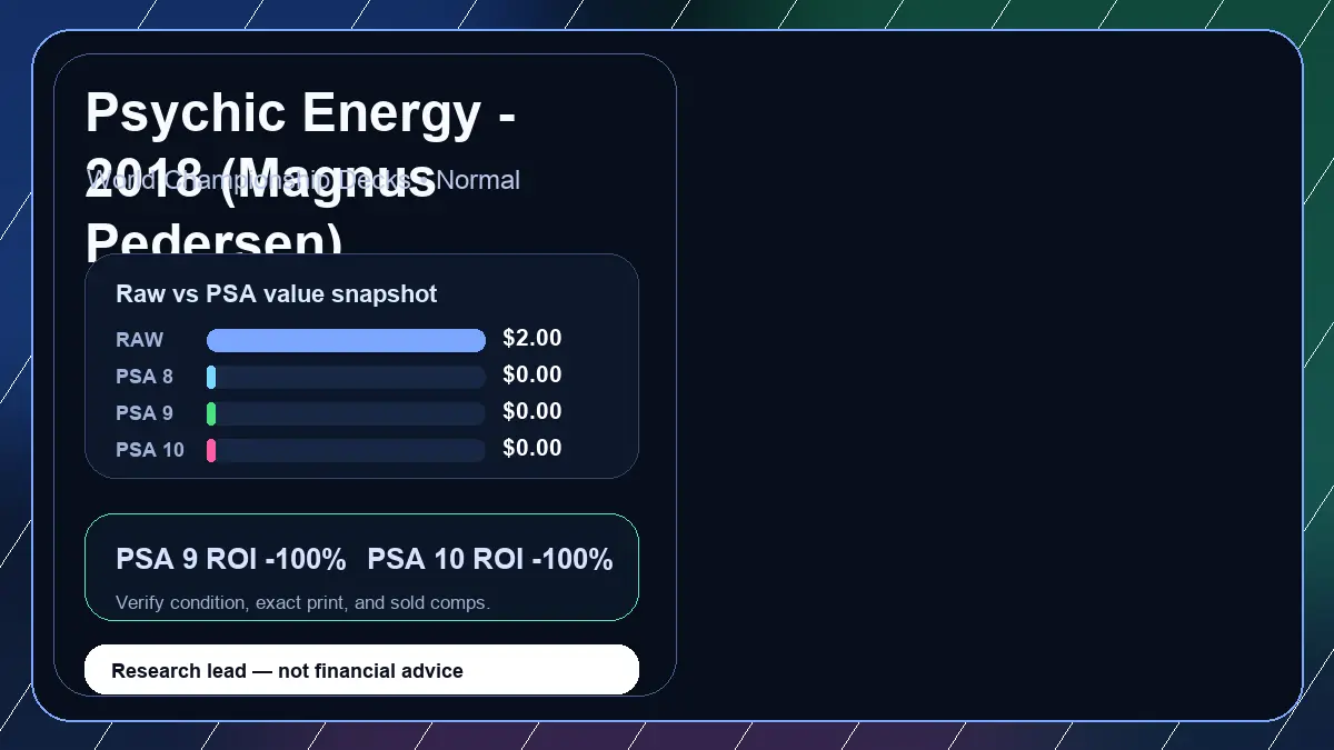 Price chart for Psychic Energy - 2018 (Magnus Pedersen) showing raw, all-in, PSA 6, PSA 7, PSA 8, PSA 9, and PSA 10 values