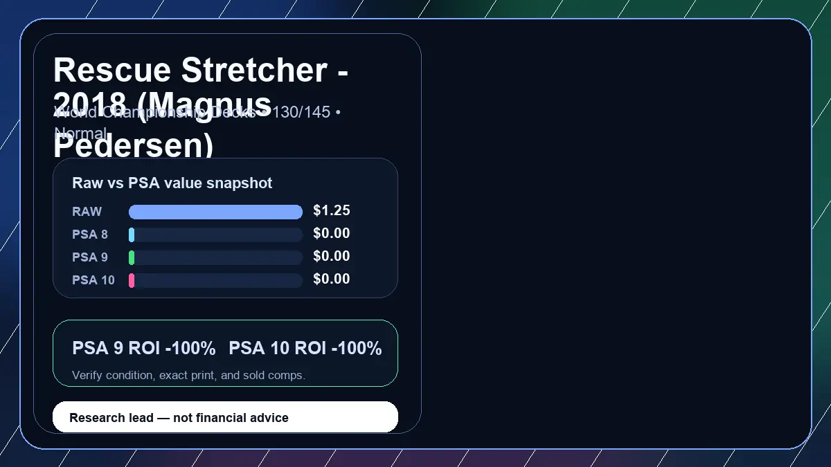 Price chart for Rescue Stretcher - 2018 (Magnus Pedersen) showing raw, all-in, PSA 6, PSA 7, PSA 8, PSA 9, and PSA 10 values