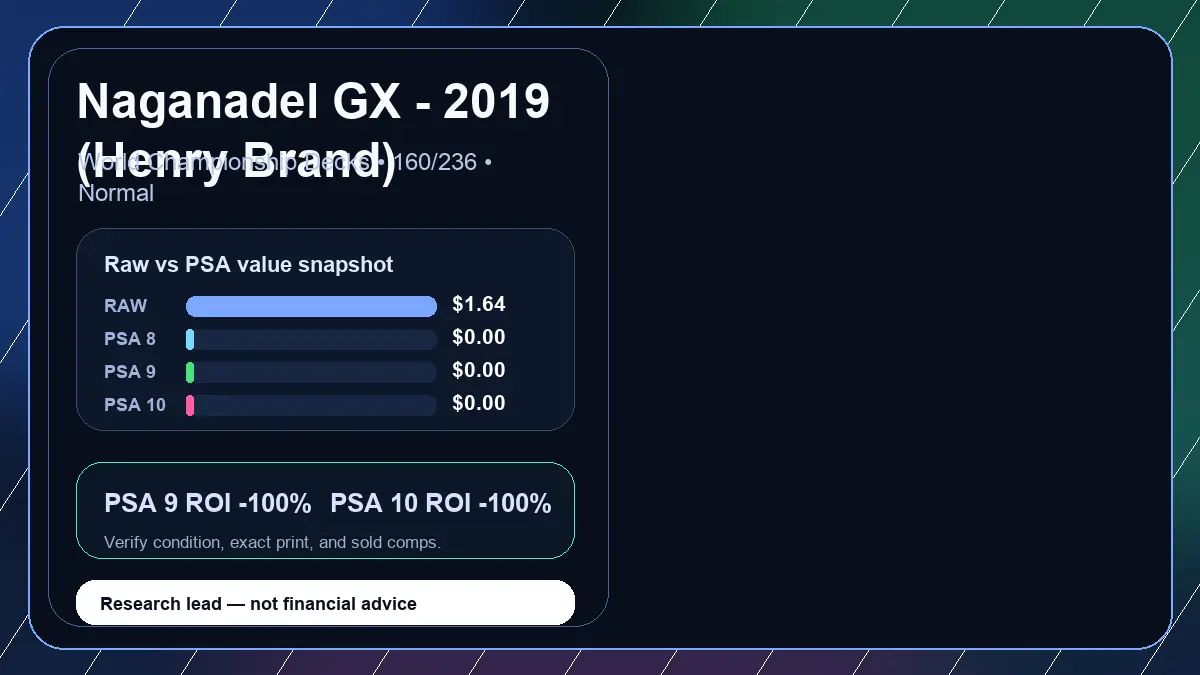 Price chart for Naganadel GX - 2019 (Henry Brand) showing raw, all-in, PSA 6, PSA 7, PSA 8, PSA 9, and PSA 10 values