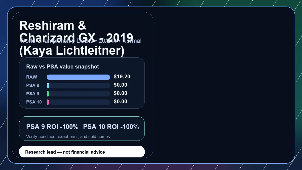 Price chart for Reshiram & Charizard GX - 2019 (Kaya Lichtleitner) showing raw, all-in, PSA 6, PSA 7, PSA 8, PSA 9, and PSA 10 values