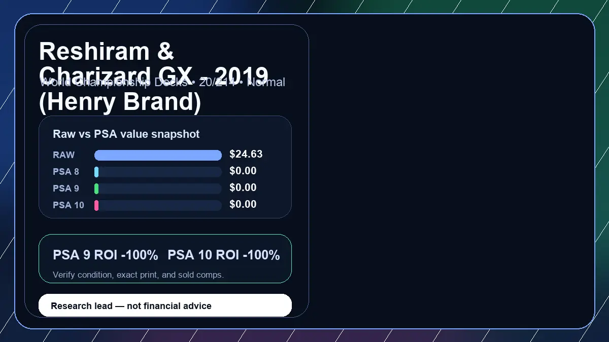 Price chart for Reshiram & Charizard GX - 2019 (Henry Brand) showing raw, all-in, PSA 6, PSA 7, PSA 8, PSA 9, and PSA 10 values