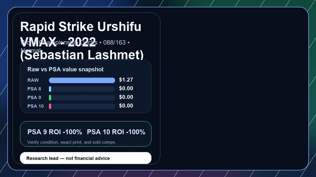 Price chart for Rapid Strike Urshifu VMAX - 2022 (Sebastian Lashmet) showing raw, all-in, PSA 6, PSA 7, PSA 8, PSA 9, and PSA 10 values