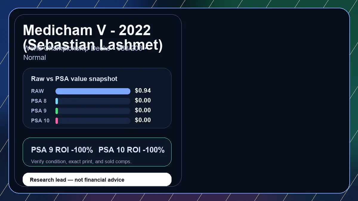 Price chart for Medicham V - 2022 (Sebastian Lashmet) showing raw, all-in, PSA 6, PSA 7, PSA 8, PSA 9, and PSA 10 values
