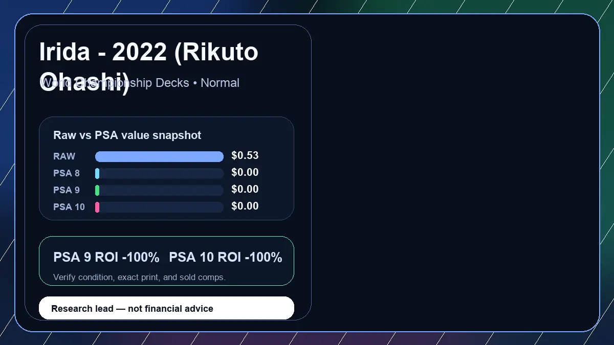 Price chart for Irida - 2022 (Rikuto Ohashi) showing raw, all-in, PSA 6, PSA 7, PSA 8, PSA 9, and PSA 10 values