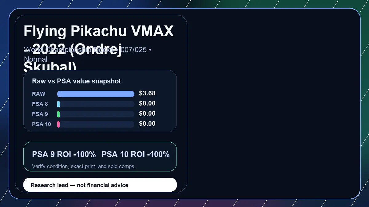Price chart for Flying Pikachu VMAX - 2022 (Ondrej Skubal) showing raw, all-in, PSA 6, PSA 7, PSA 8, PSA 9, and PSA 10 values