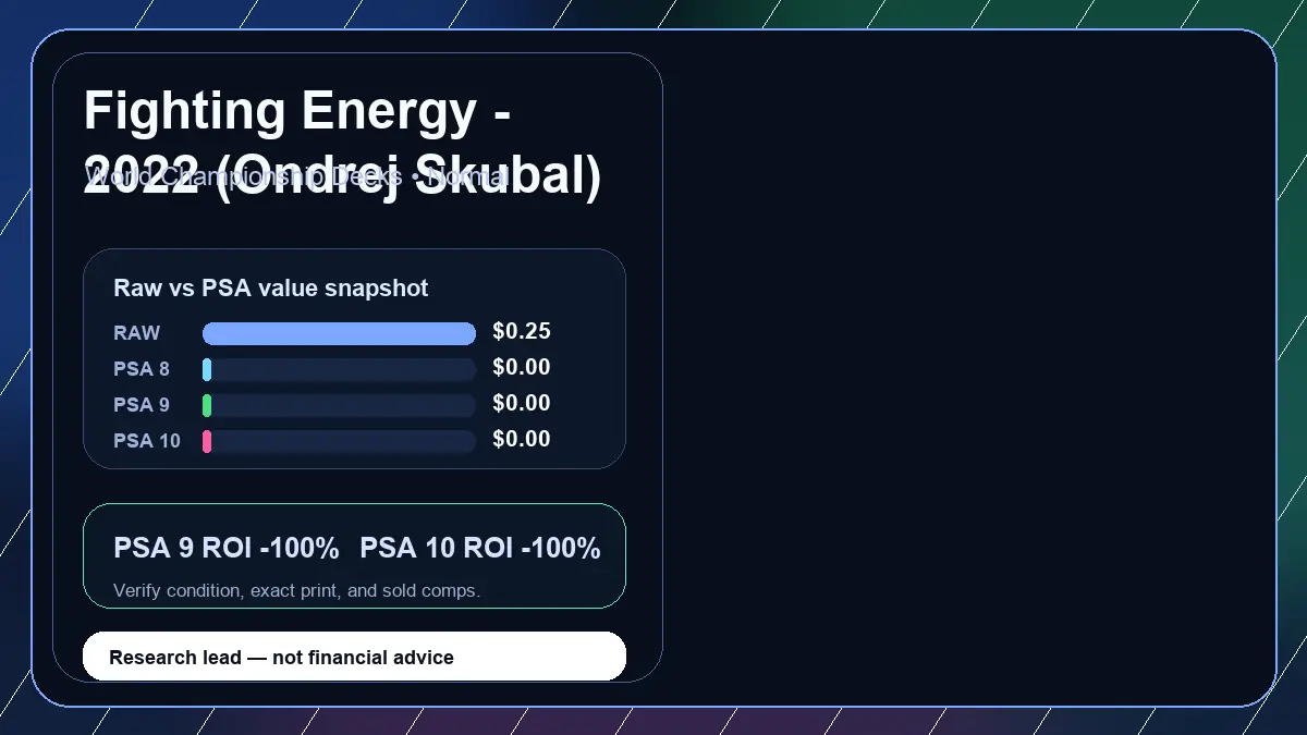 Price chart for Fighting Energy - 2022 (Ondrej Skubal) showing raw, all-in, PSA 6, PSA 7, PSA 8, PSA 9, and PSA 10 values