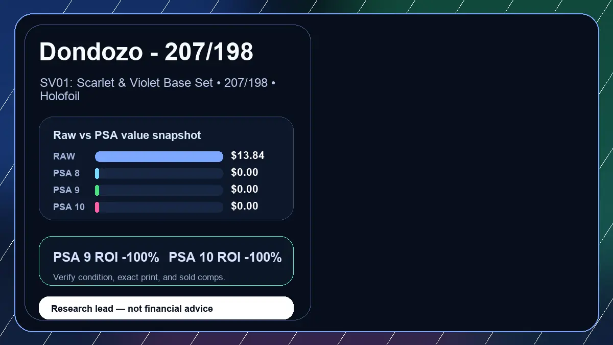 Price chart for Dondozo - 207/198 showing raw, all-in, PSA 6, PSA 7, PSA 8, PSA 9, and PSA 10 values