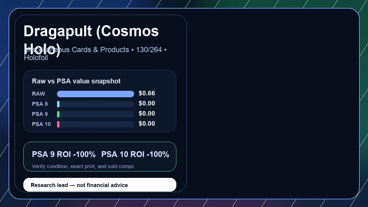 Price chart for Dragapult (Cosmos Holo) showing raw, all-in, PSA 6, PSA 7, PSA 8, PSA 9, and PSA 10 values