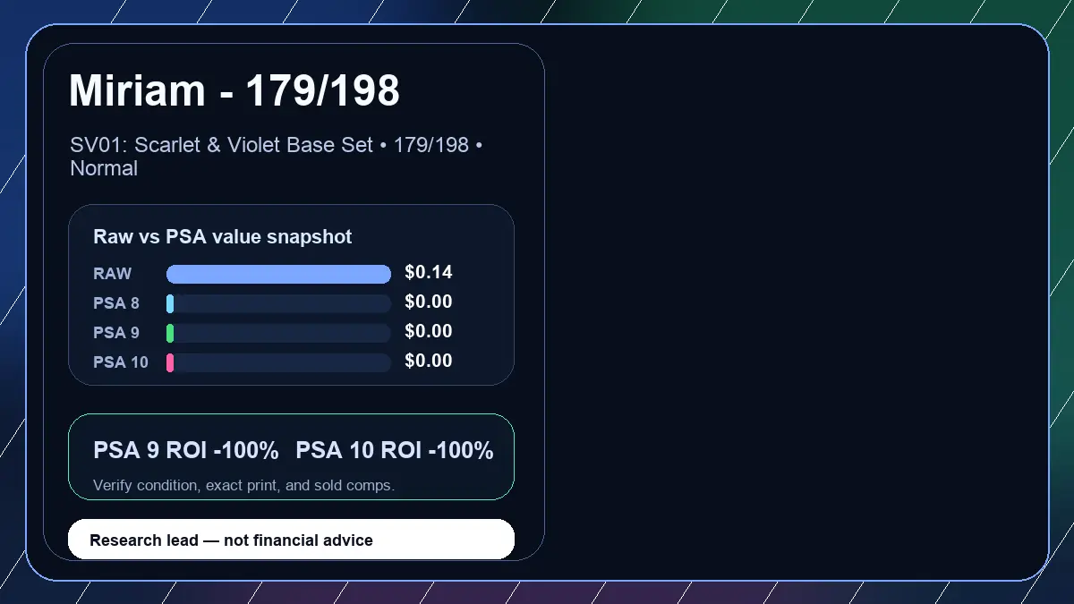 Price chart for Miriam - 179/198 showing raw, all-in, PSA 6, PSA 7, PSA 8, PSA 9, and PSA 10 values
