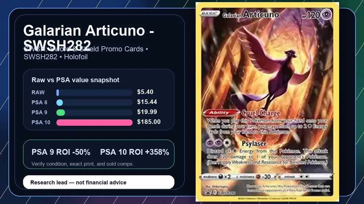 Price chart for Galarian Articuno - SWSH282 showing raw, all-in, PSA 6, PSA 7, PSA 8, PSA 9, and PSA 10 values