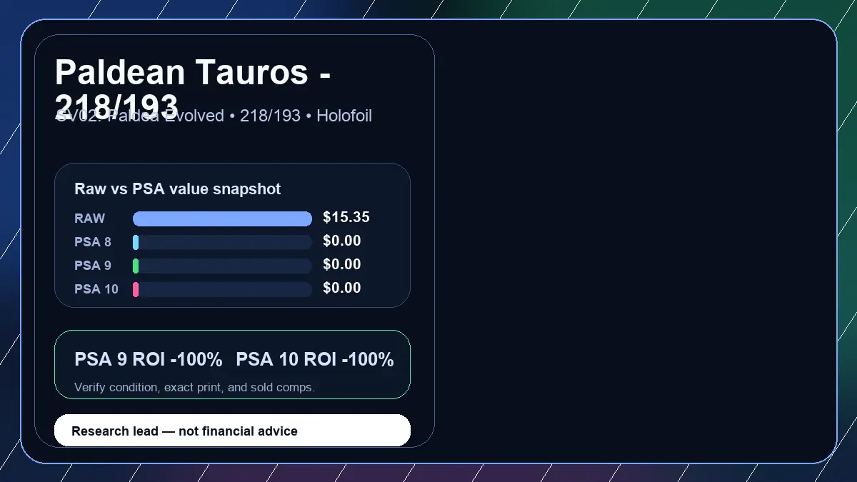 Price chart for Paldean Tauros - 218/193 showing raw, all-in, PSA 6, PSA 7, PSA 8, PSA 9, and PSA 10 values