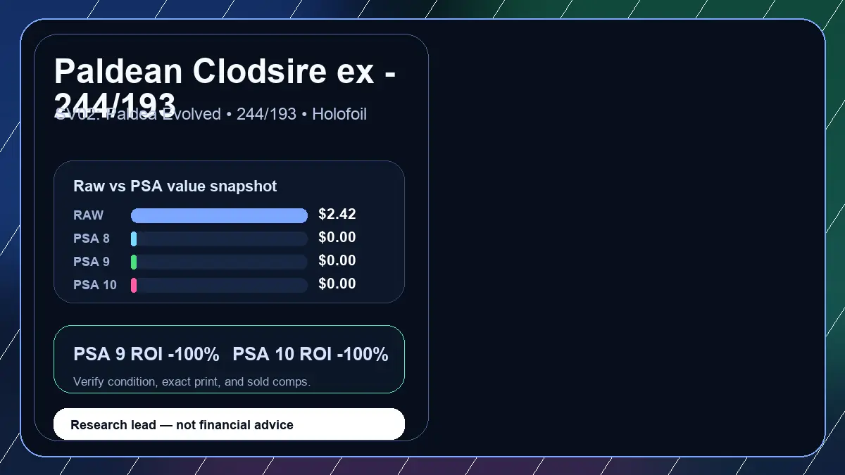 Price chart for Paldean Clodsire ex - 244/193 showing raw, all-in, PSA 6, PSA 7, PSA 8, PSA 9, and PSA 10 values