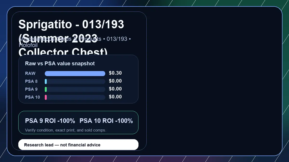 Price chart for Sprigatito - 013/193 (Summer 2023 Collector Chest) showing raw, all-in, PSA 6, PSA 7, PSA 8, PSA 9, and PSA 10 values