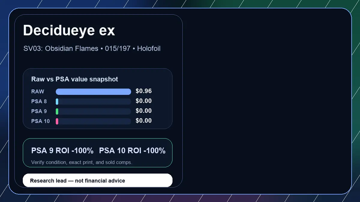 Price chart for Decidueye ex showing raw, all-in, PSA 6, PSA 7, PSA 8, PSA 9, and PSA 10 values