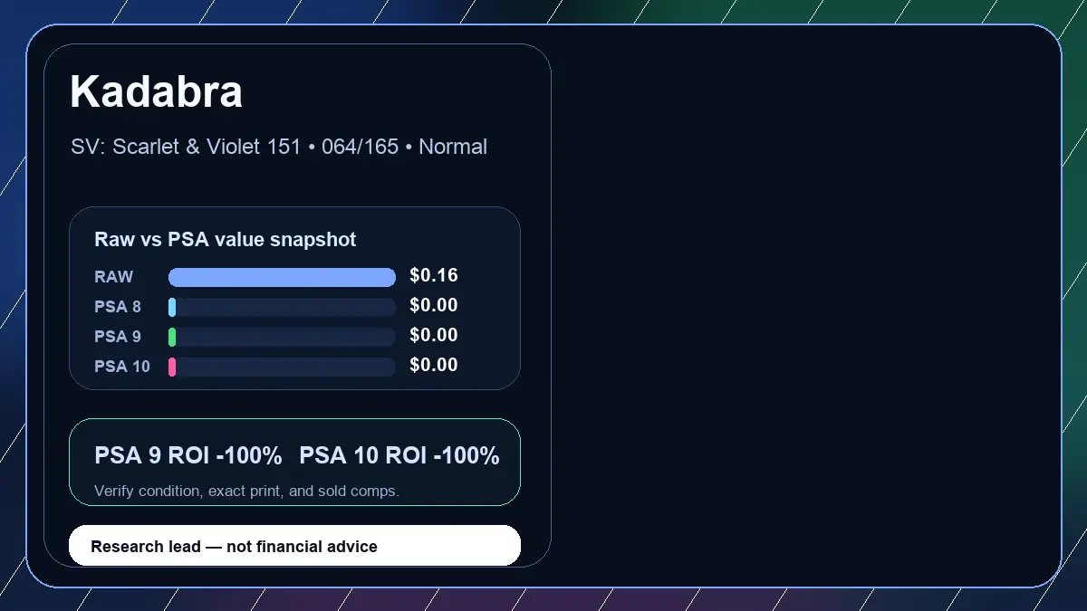 Price chart for Kadabra showing raw, all-in, PSA 6, PSA 7, PSA 8, PSA 9, and PSA 10 values
