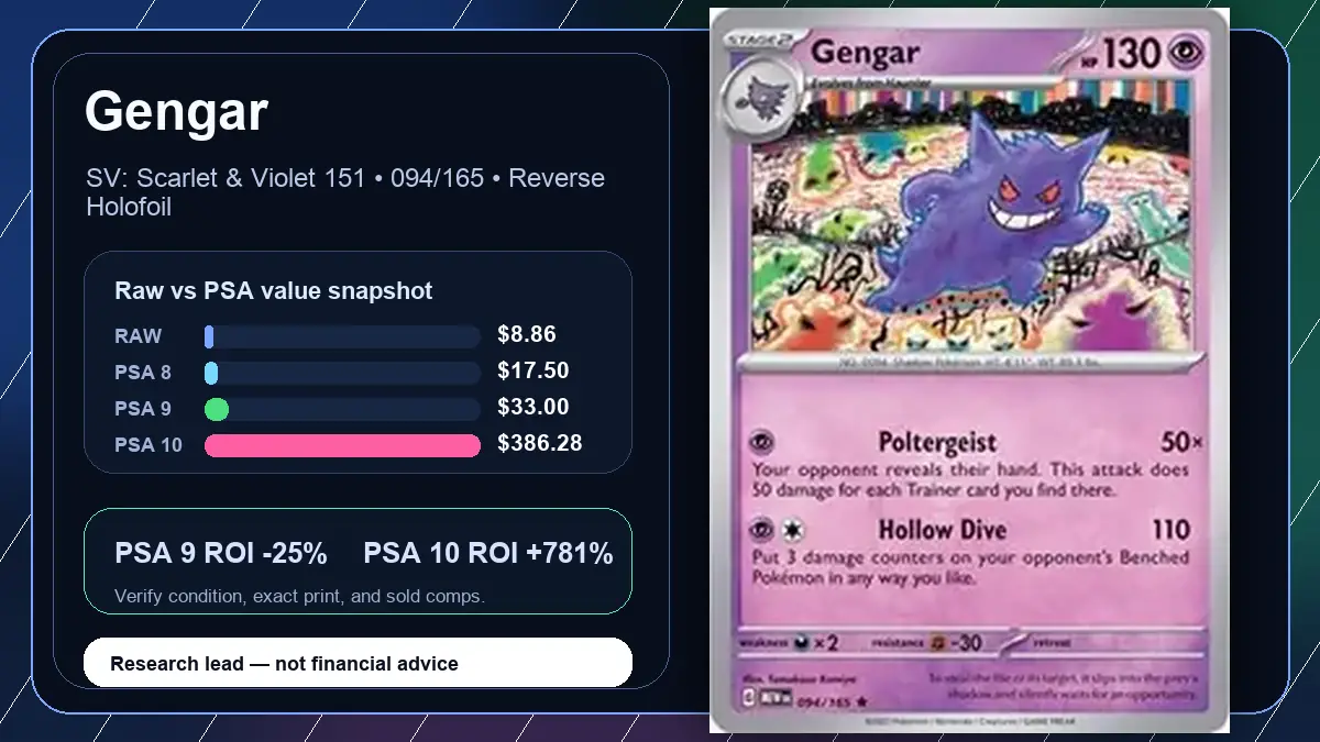 Price chart for Gengar showing raw, all-in, PSA 6, PSA 7, PSA 8, PSA 9, and PSA 10 values