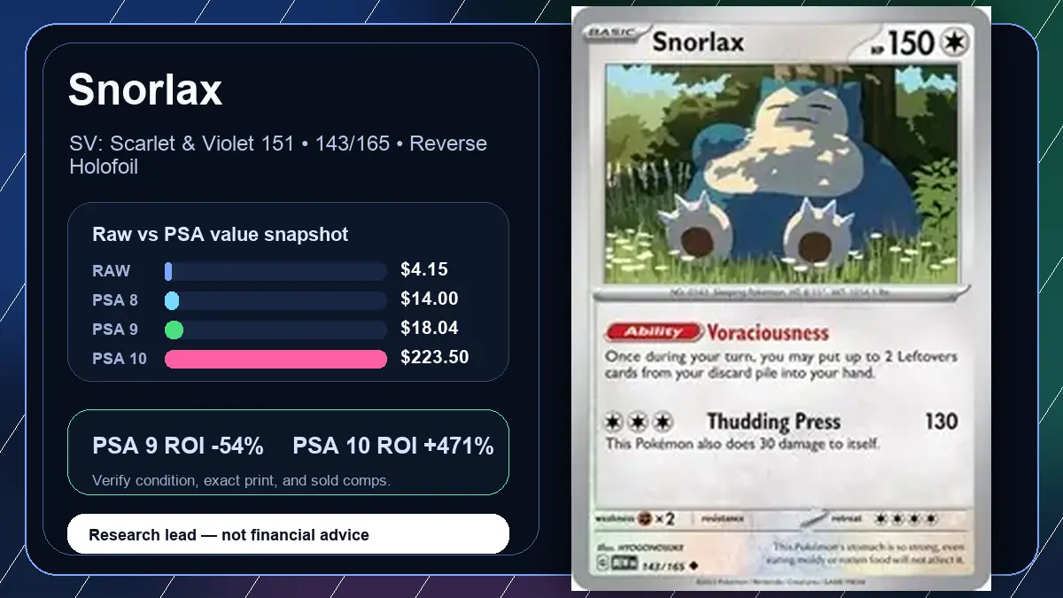 Price chart for Snorlax showing raw, all-in, PSA 6, PSA 7, PSA 8, PSA 9, and PSA 10 values