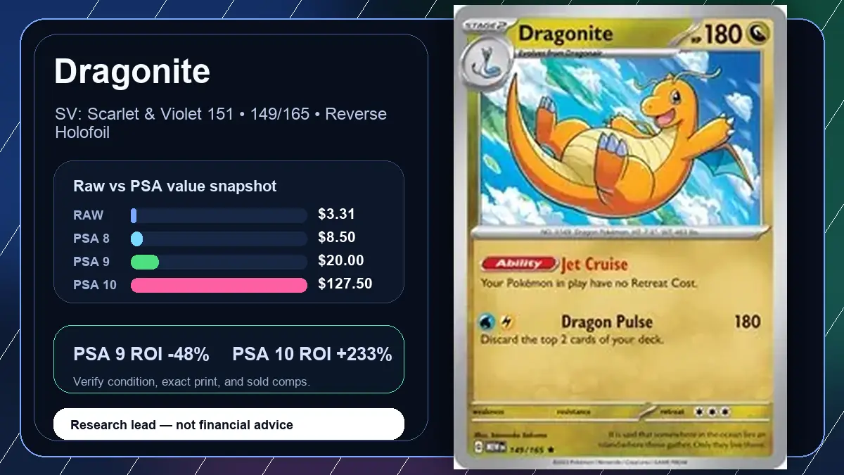 Price chart for Dragonite showing raw, all-in, PSA 6, PSA 7, PSA 8, PSA 9, and PSA 10 values