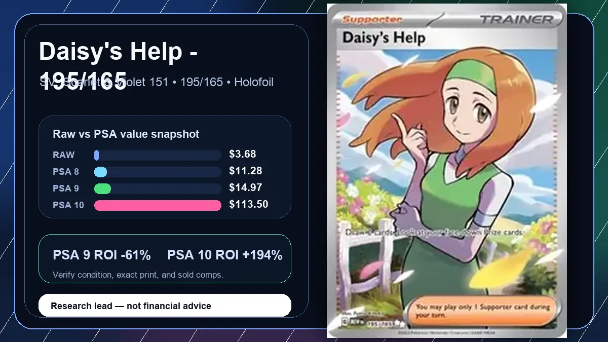 Price chart for Daisy's Help - 195/165 showing raw, all-in, PSA 6, PSA 7, PSA 8, PSA 9, and PSA 10 values