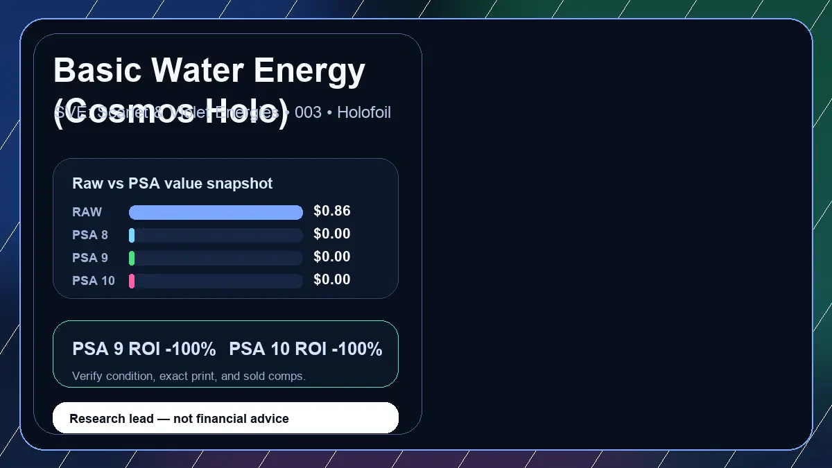 Price chart for Basic Water Energy (Cosmos Holo) showing raw, all-in, PSA 6, PSA 7, PSA 8, PSA 9, and PSA 10 values