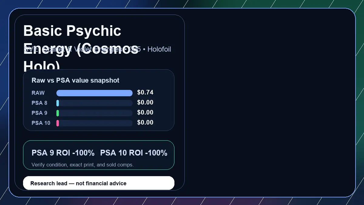 Price chart for Basic Psychic Energy (Cosmos Holo) showing raw, all-in, PSA 6, PSA 7, PSA 8, PSA 9, and PSA 10 values