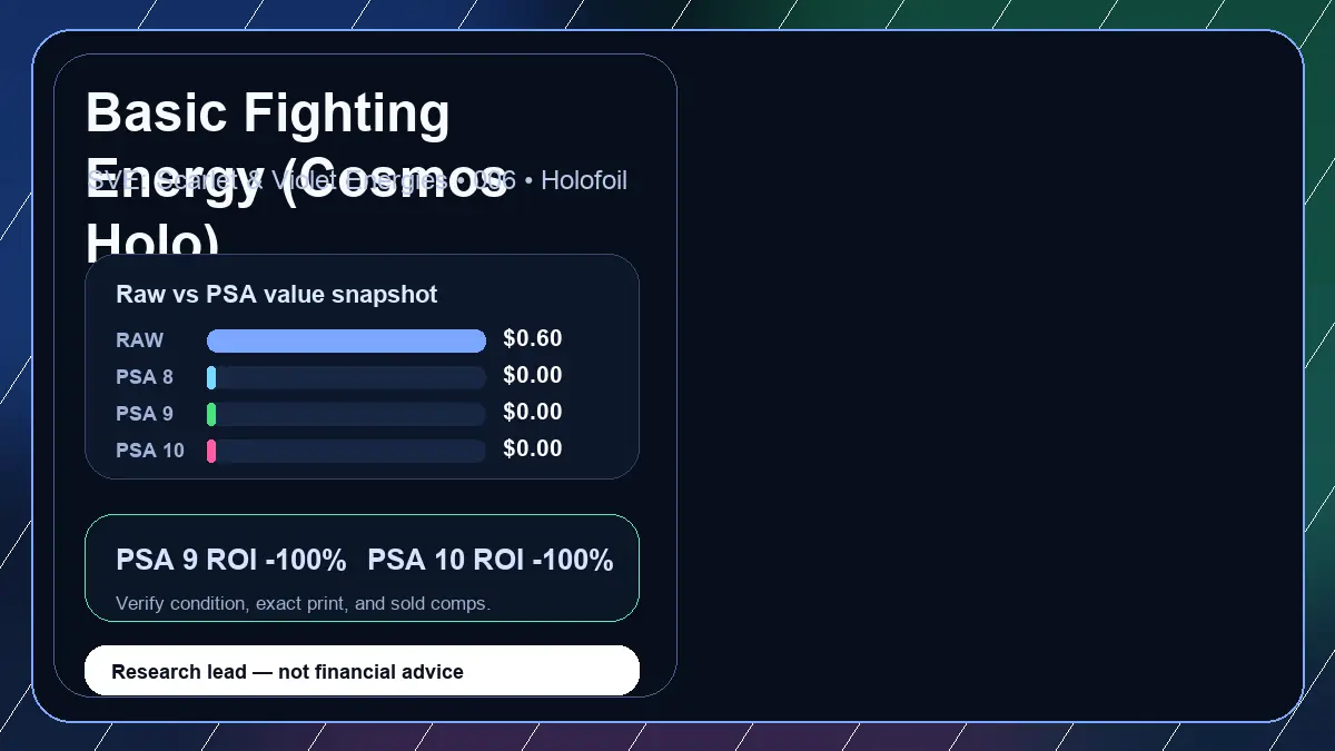 Price chart for Basic Fighting Energy (Cosmos Holo) showing raw, all-in, PSA 6, PSA 7, PSA 8, PSA 9, and PSA 10 values
