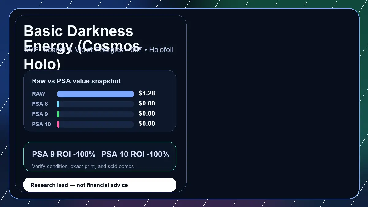Price chart for Basic Darkness Energy (Cosmos Holo) showing raw, all-in, PSA 6, PSA 7, PSA 8, PSA 9, and PSA 10 values