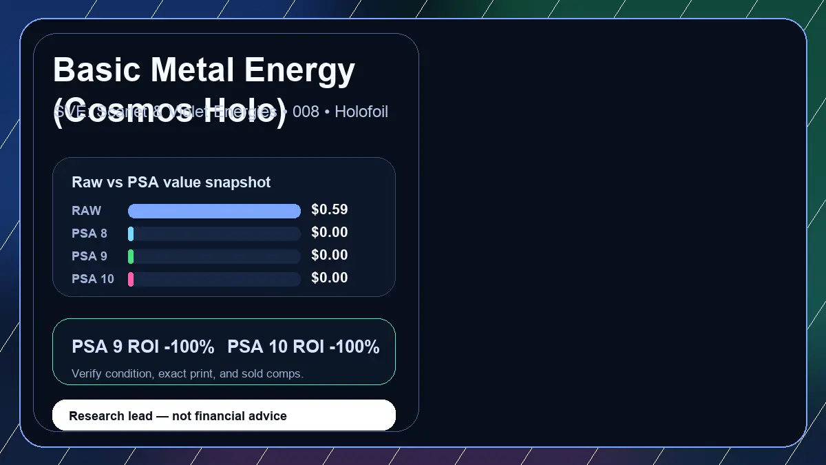 Price chart for Basic Metal Energy (Cosmos Holo) showing raw, all-in, PSA 6, PSA 7, PSA 8, PSA 9, and PSA 10 values