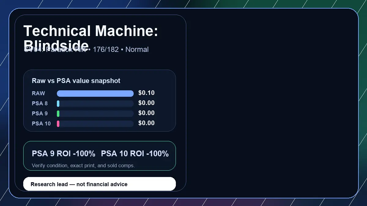 Price chart for Technical Machine: Blindside showing raw, all-in, PSA 6, PSA 7, PSA 8, PSA 9, and PSA 10 values