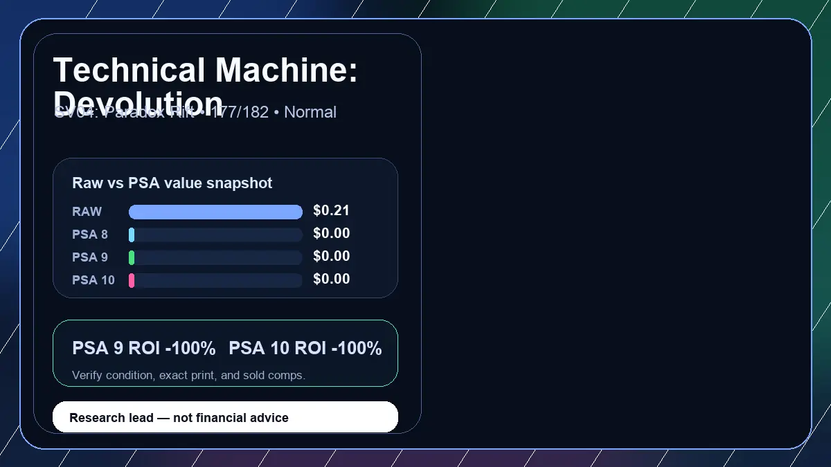 Price chart for Technical Machine: Devolution showing raw, all-in, PSA 6, PSA 7, PSA 8, PSA 9, and PSA 10 values