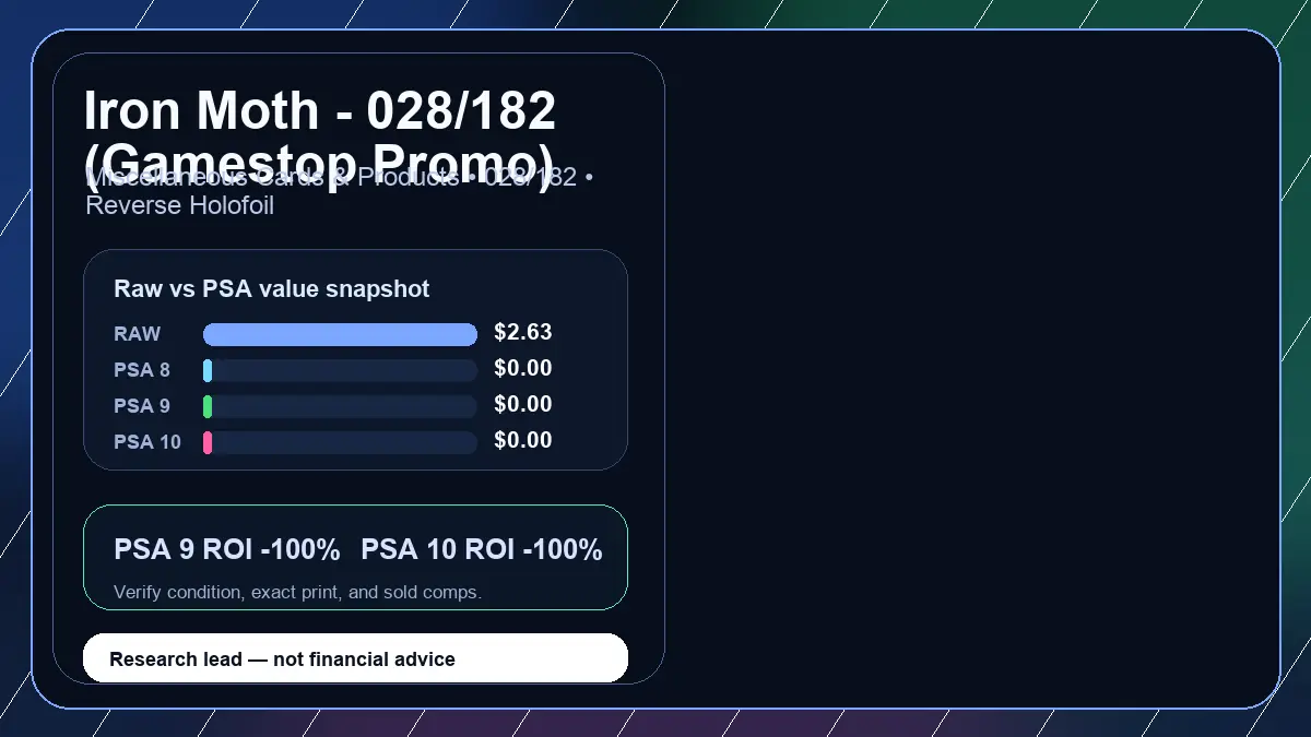 Price chart for Iron Moth - 028/182 (Gamestop Promo) showing raw, all-in, PSA 6, PSA 7, PSA 8, PSA 9, and PSA 10 values