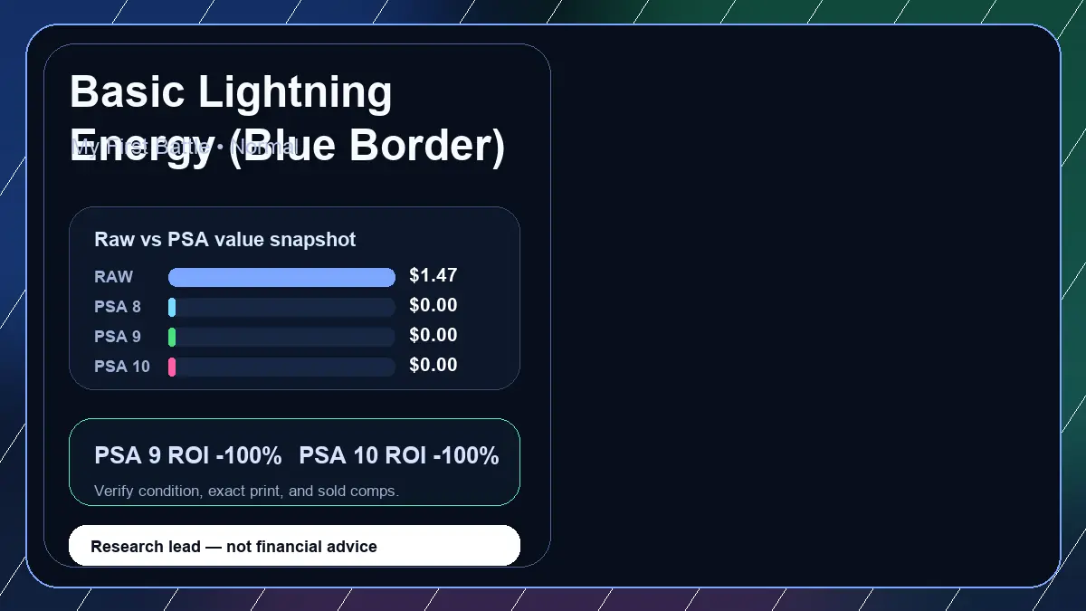 Price chart for Basic Lightning Energy (Blue Border) showing raw, all-in, PSA 6, PSA 7, PSA 8, PSA 9, and PSA 10 values