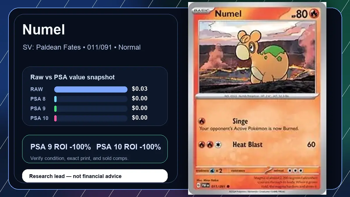 Price chart for Numel showing raw, all-in, PSA 6, PSA 7, PSA 8, PSA 9, and PSA 10 values
