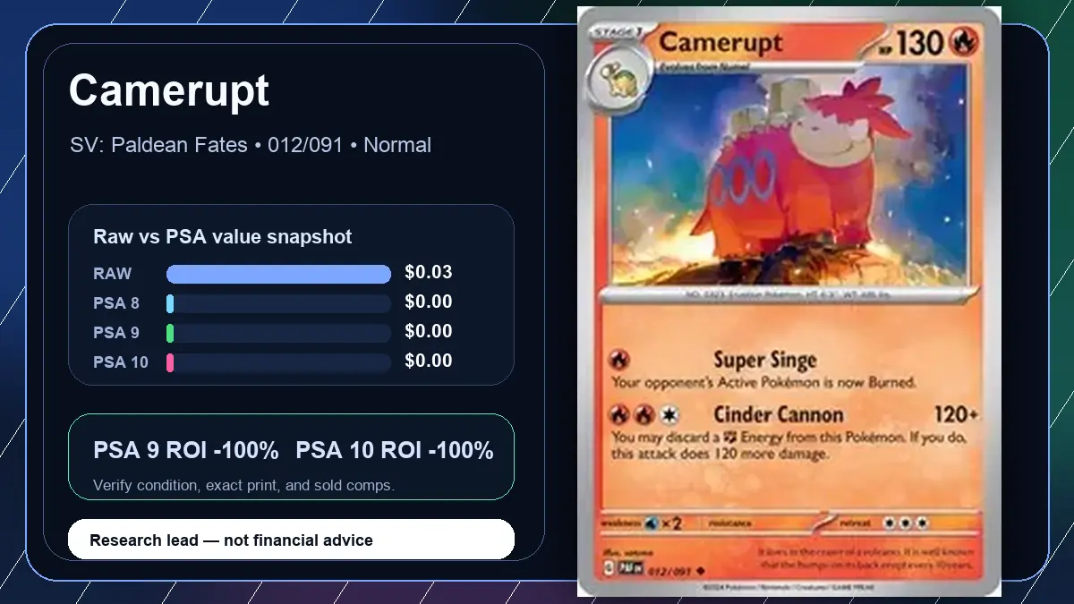 Price chart for Camerupt showing raw, all-in, PSA 6, PSA 7, PSA 8, PSA 9, and PSA 10 values